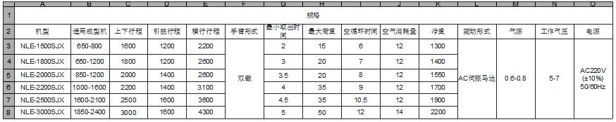 LK系列 - 大型全伺服牛頭式機(jī)械手