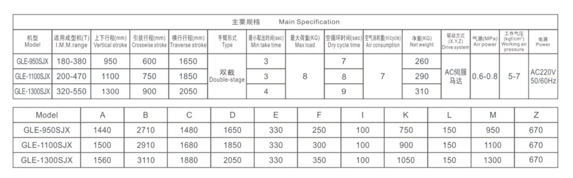 三軸機(jī)械臂